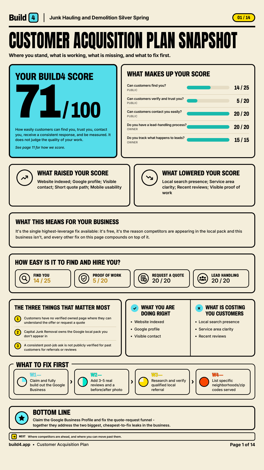 Page 1 of a real Build4 Customer Acquisition Plan: Customer Acquisition Plan Snapshot