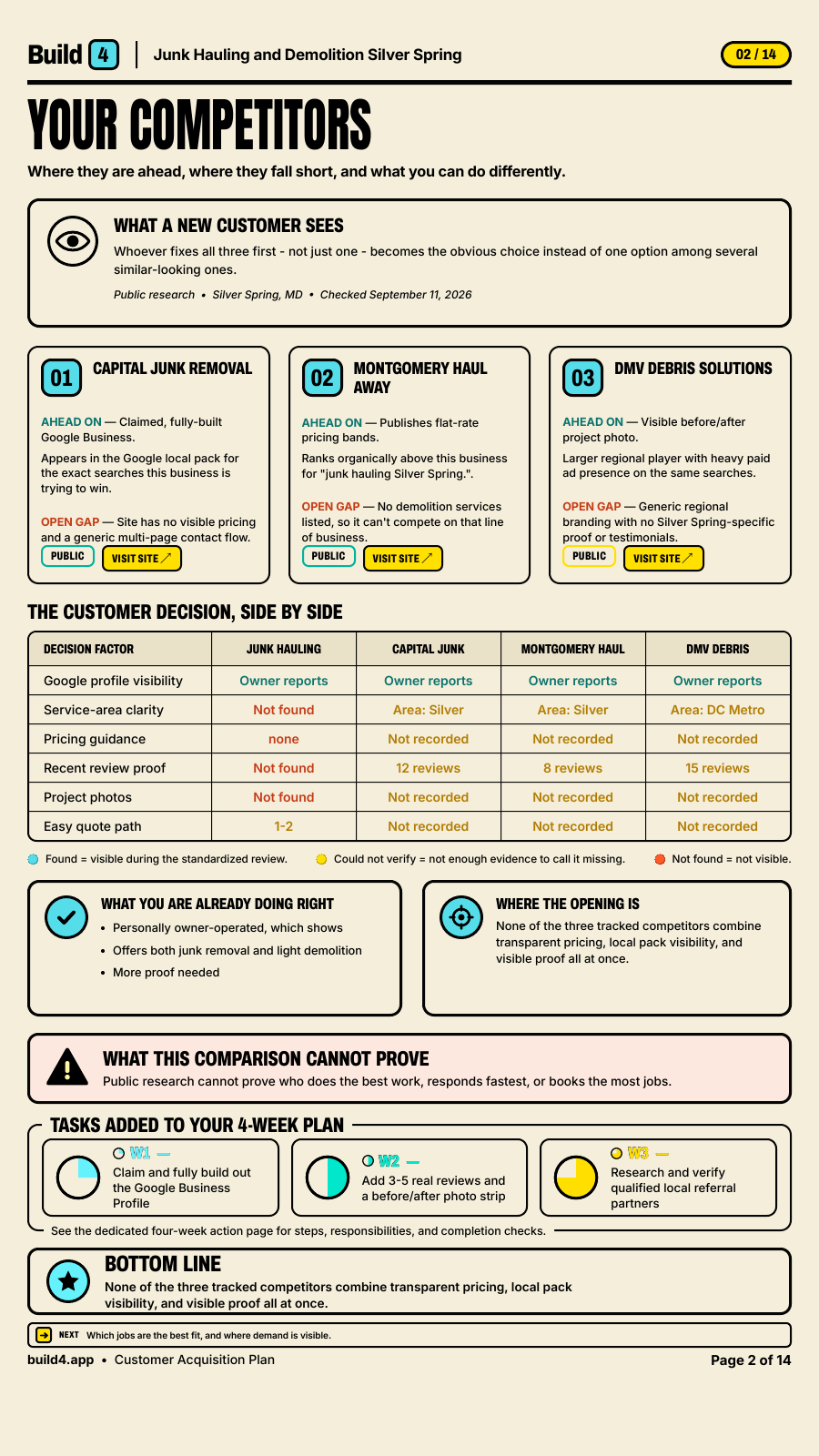 Page 2 of a real Build4 Customer Acquisition Plan: Your Competitors