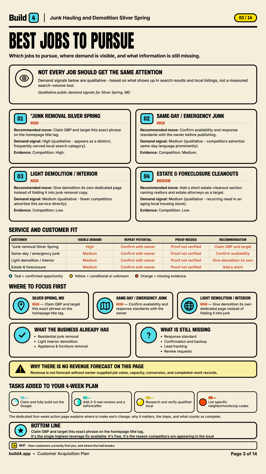 Page 3 of a real Build4 Customer Acquisition Plan: Best Jobs to Pursue